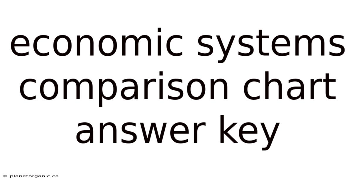 Economic Systems Comparison Chart Answer Key