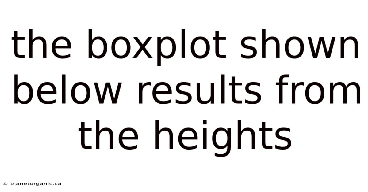 The Boxplot Shown Below Results From The Heights
