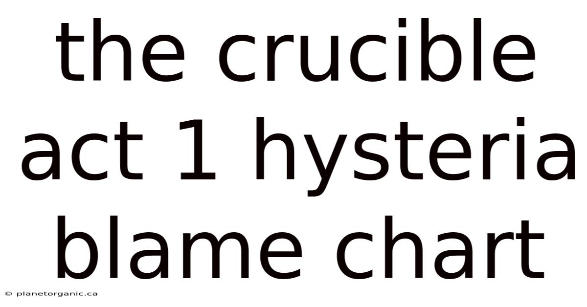 The Crucible Act 1 Hysteria Blame Chart