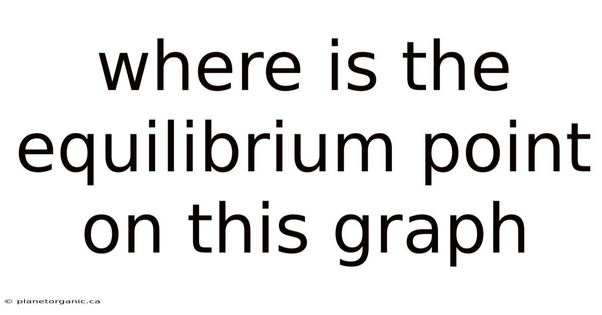 Where Is The Equilibrium Point On This Graph